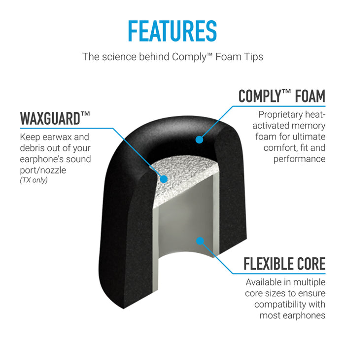 Comply T-200 Isolation