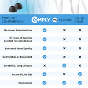 Comply TrueGrip MAX TW-170-A Memory Foam Ear Tips