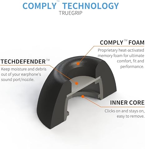 close up of the intersection of TrueGrip™ Pro TW-700-B Foam Ear Tips with graphics describing each feature
