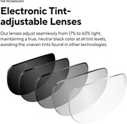 Graphics of electronic ting adjustable lenses followed by a description of its benefits