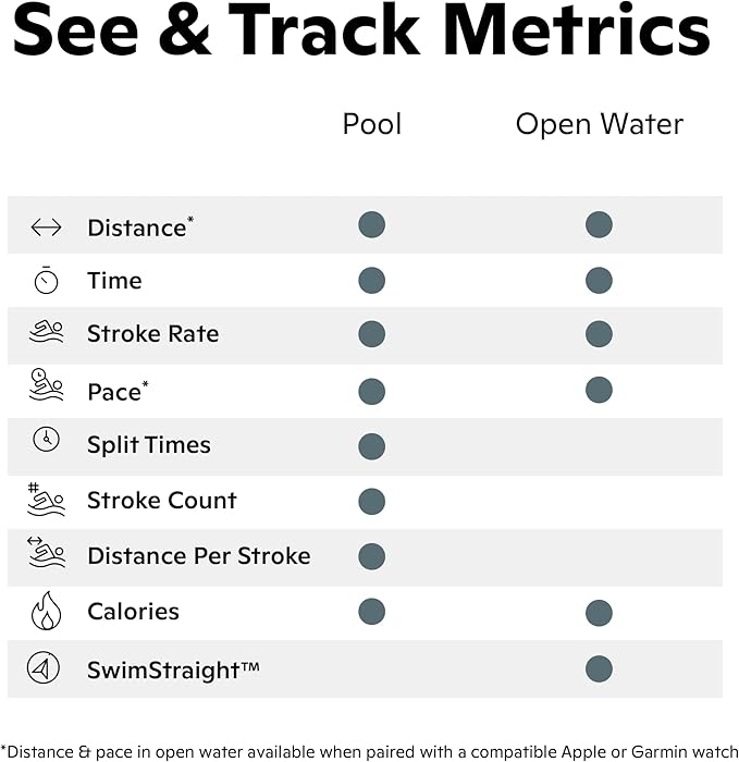 FORM Smart Swim 2 LT