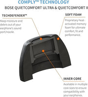Cross sectional view of Comply™ Foam Ear Tips with graphics explaining each element