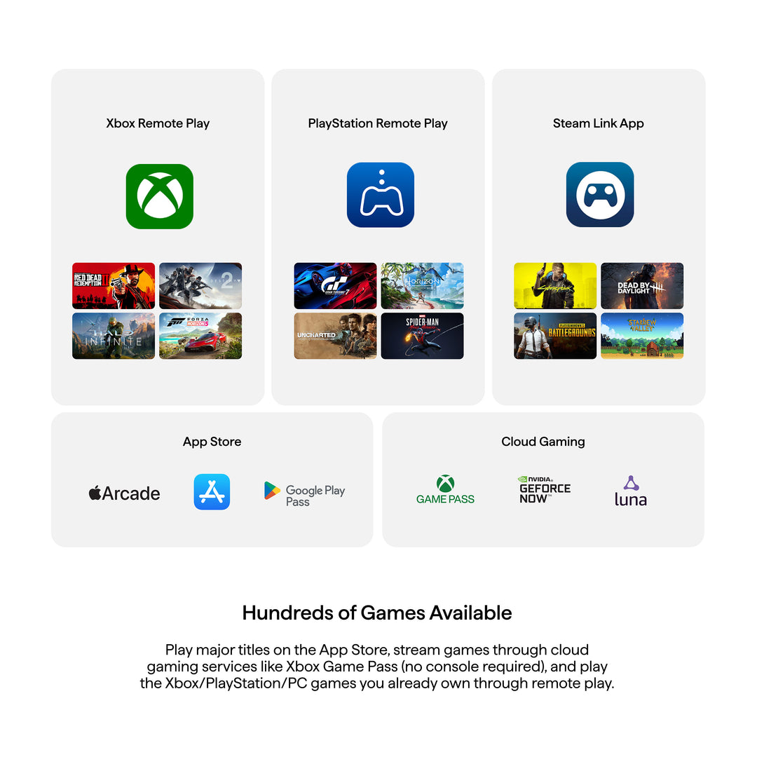 Graphic displaying Backbone One lightning's compatibility to various games, Xbox Remote Play, PlayStation Remote Play, Steam Link App, App Store and cloud gaming