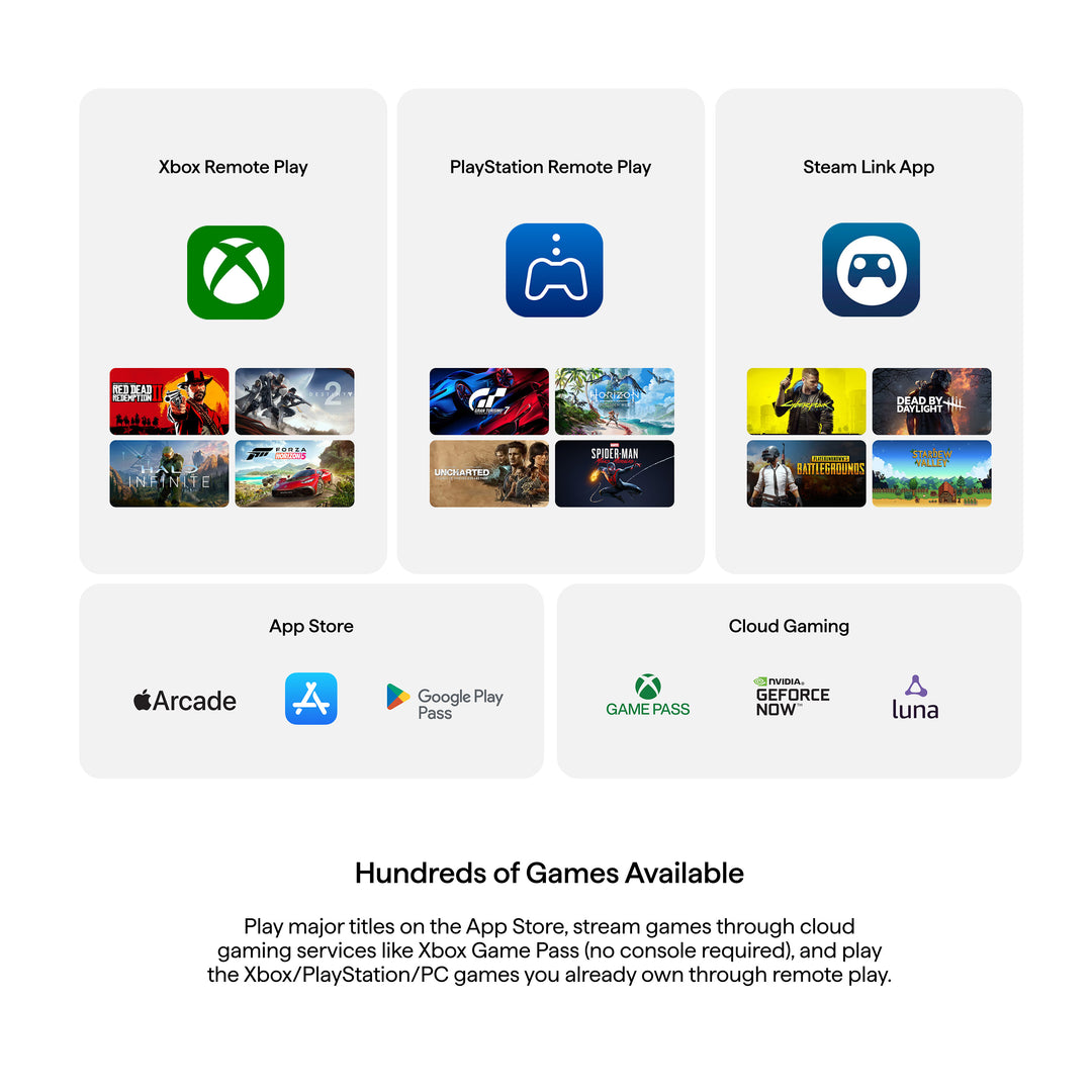 Graphic displaying Backbone One USB-C 2nd generation PlayStation edition's compatibility to various games, Xbox Remote Play, PlayStation Remote Play, Steam Link App, App Store and cloud gaming