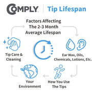 infographic on elements that shorten the lifespan of Comply™ 100 Series Foam Replacement Ear Tips
