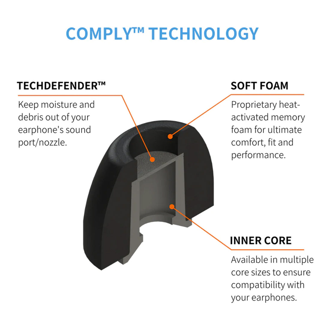 cross section of Comply™ 200 Series Foam Replacement Ear Tips with infographics explaining its benefits 