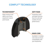 cross section of Comply™ 200 Series Foam Replacement Ear Tips with infographics explaining its benefits 