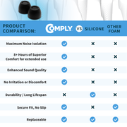infographic comparing Comply Foam TW-400-C NEW TrueGrip™ Premium Ear Tips with earbuds made from silicone and other foams