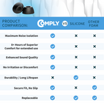 Load image into Gallery viewer, an infographic comparing TrueGrip Premium Memory Foam with other earbud tips