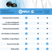 an infographic comparing TrueGrip Premium Memory Foam with other earbud tips