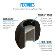 cross section of Comply TSX-400 Comfort Plus highlighting each element