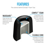 Load image into Gallery viewer, cross sectional view of Comply T-200 Isolation with elements highlighting its features such as flexible core and waxg guard