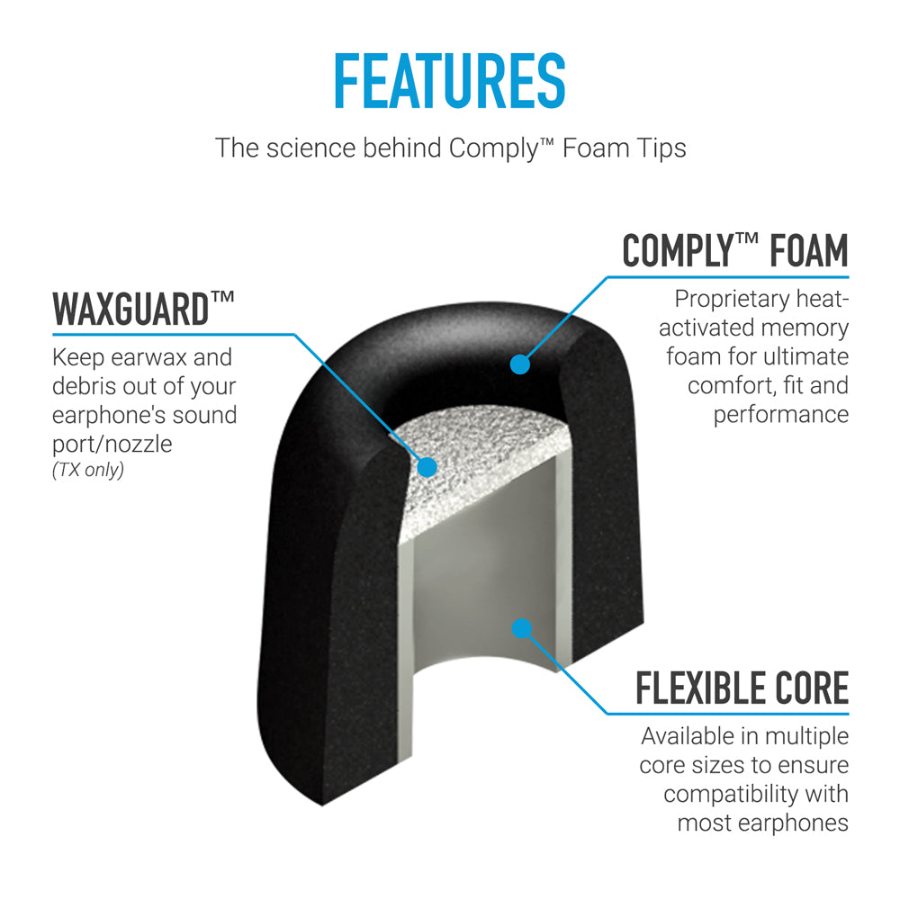 cross sectional view of Comply T-200 Isolation with elements highlighting its features such as flexible core and waxg guard