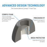Load image into Gallery viewer, cross sectional TrueGrip Pro TWo-220-C (Jabra 85T) with emphasis on its features such as Comply Foam, Precision Fit and Mesh Protector