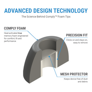 cross sectional TrueGrip Pro TWo-220-C (Jabra 85T) with emphasis on its features such as Comply Foam, Precision Fit and Mesh Protector
